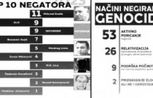 Memorijalni centar Srebrenica objavio izvještaj: Milorad Dodik najveći negator genocida u Srebrenici